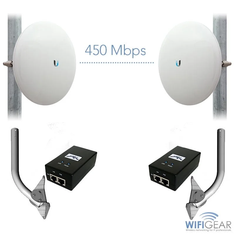 Point to point wifi bridge